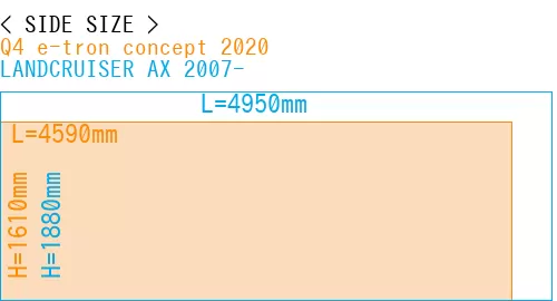 #Q4 e-tron concept 2020 + LANDCRUISER AX 2007-